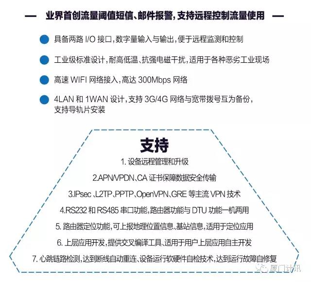 四口工業(yè)級無線路由器