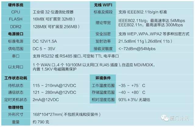 四口工業(yè)級無線路由器