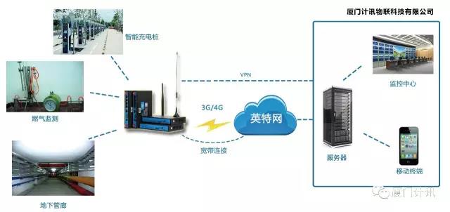 四口工業(yè)級無線路由器