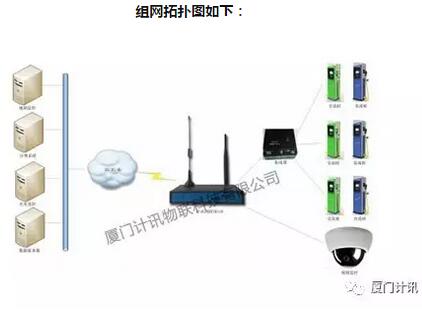 充電樁組網(wǎng)