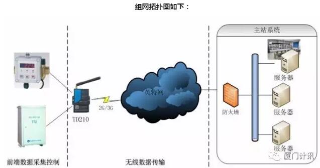 配電網(wǎng)自動(dòng)化