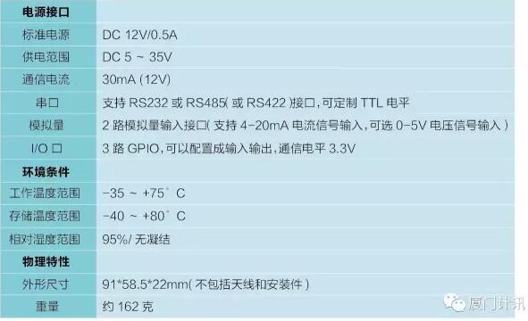 配電網(wǎng)自動(dòng)化