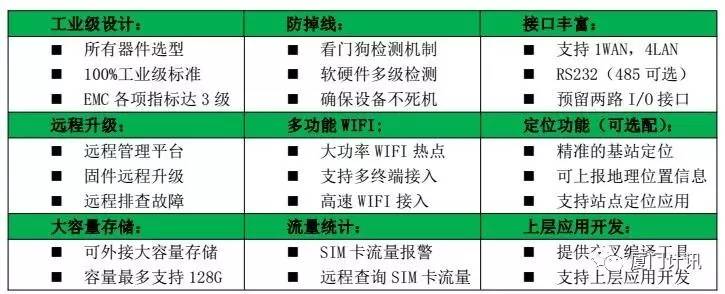 工業(yè)無(wú)線路由器