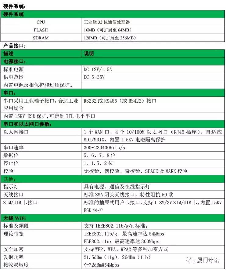工業(yè)無(wú)線路由器