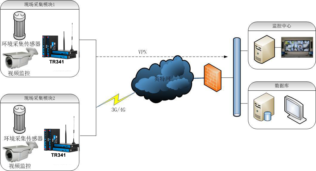 工業(yè)無線路由器