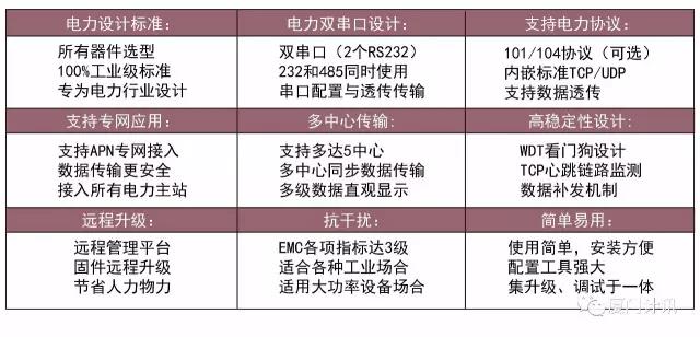 電力DTU