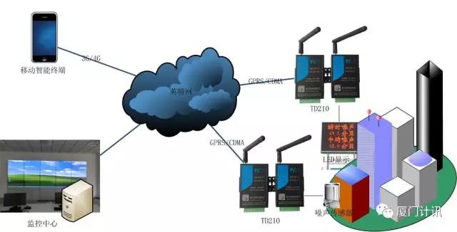 工業(yè)無(wú)線(xiàn)路由器