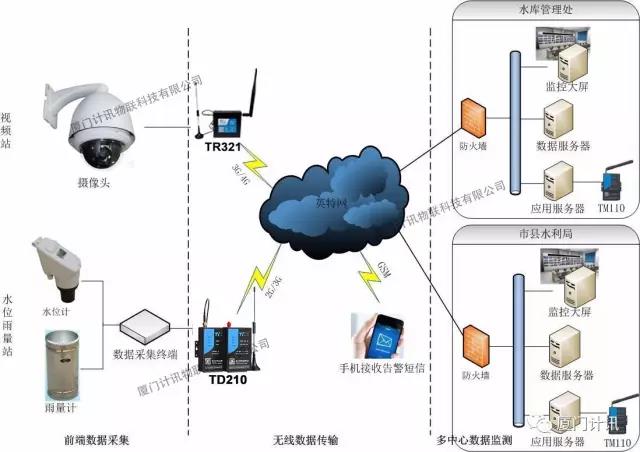 工業(yè)無(wú)線路由器