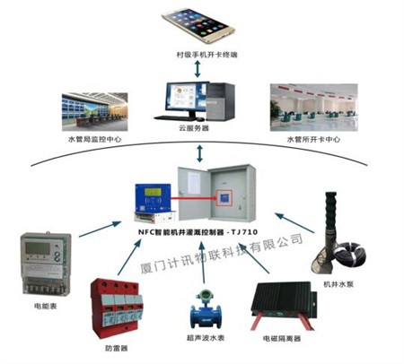 系統(tǒng)拓?fù)鋱D
