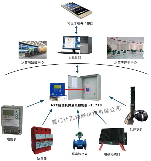 智能機(jī)井控制系統(tǒng)