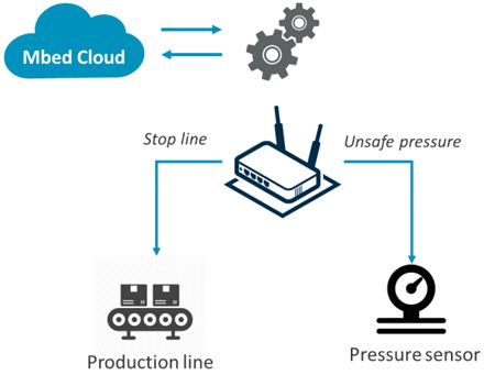網(wǎng)關(guān)