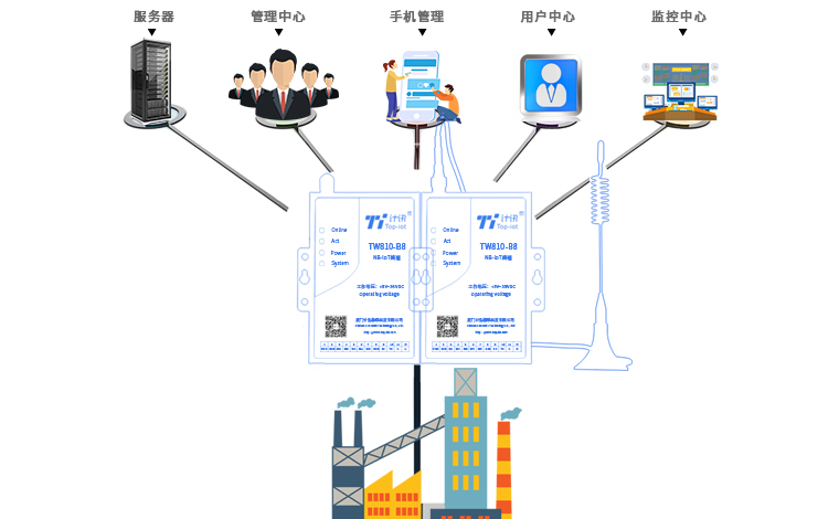 低功耗廣域網(wǎng)設(shè)備