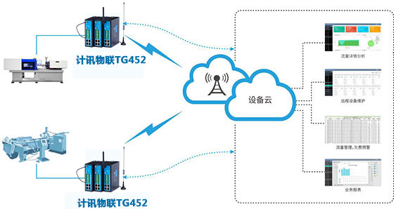 工業(yè)網(wǎng)關(guān)數(shù)控機(jī)床遠(yuǎn)程智能監(jiān)控系統(tǒng)