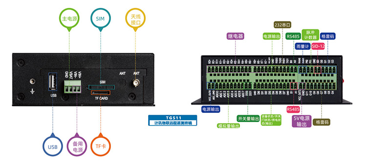支持modbus協(xié)議的采集器有哪些
