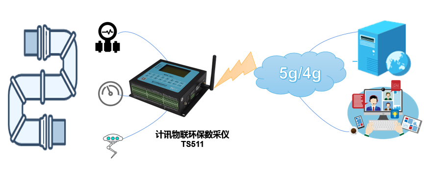 石油管道檢測系統(tǒng)組成