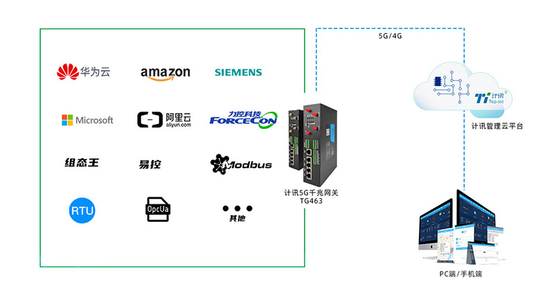 5g工業(yè)路由器的智慧安防社區(qū)建設(shè)應(yīng)用