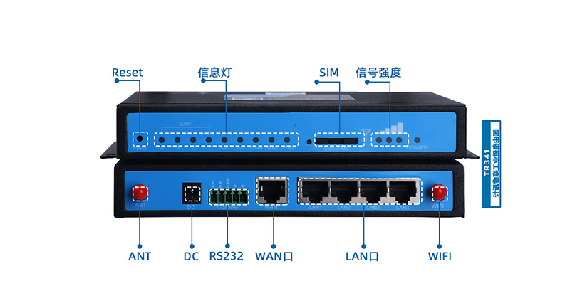 5g工業(yè)路由器和5g dtu區(qū)別:接口