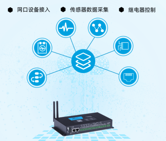 PLC工業(yè)智能網(wǎng)關(guān)下垃圾分類站遠(yuǎn)程管理監(jiān)測