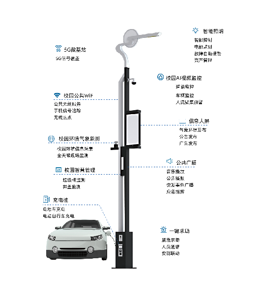 基于計(jì)訊物聯(lián)智慧燈桿網(wǎng)關(guān)的智慧合桿在校園的應(yīng)用