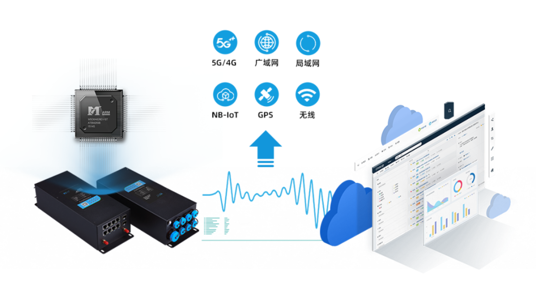 5G/4G智慧燈桿網(wǎng)關(guān)