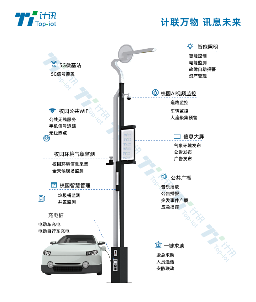 計(jì)訊物聯(lián)智慧燈桿系統(tǒng)