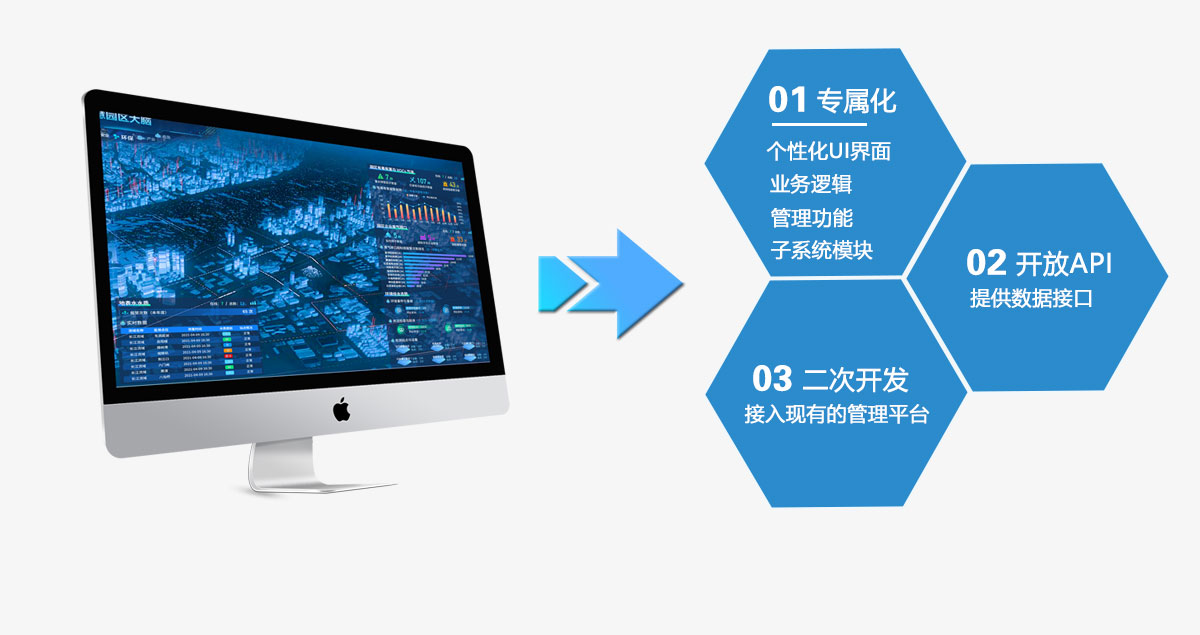 智慧園區(qū)系統(tǒng)定制 智慧園區(qū)系統(tǒng)定制