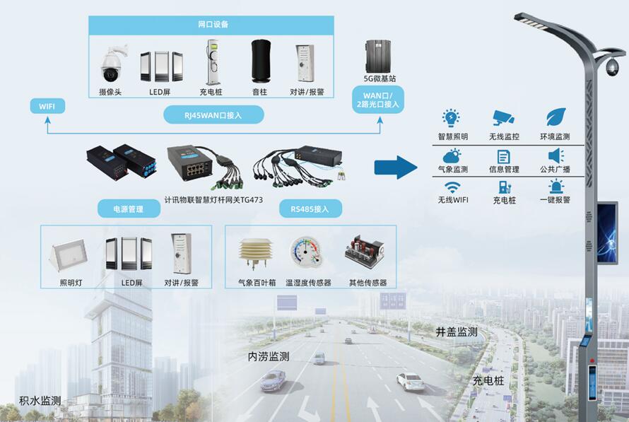 高速公路智慧路燈桿