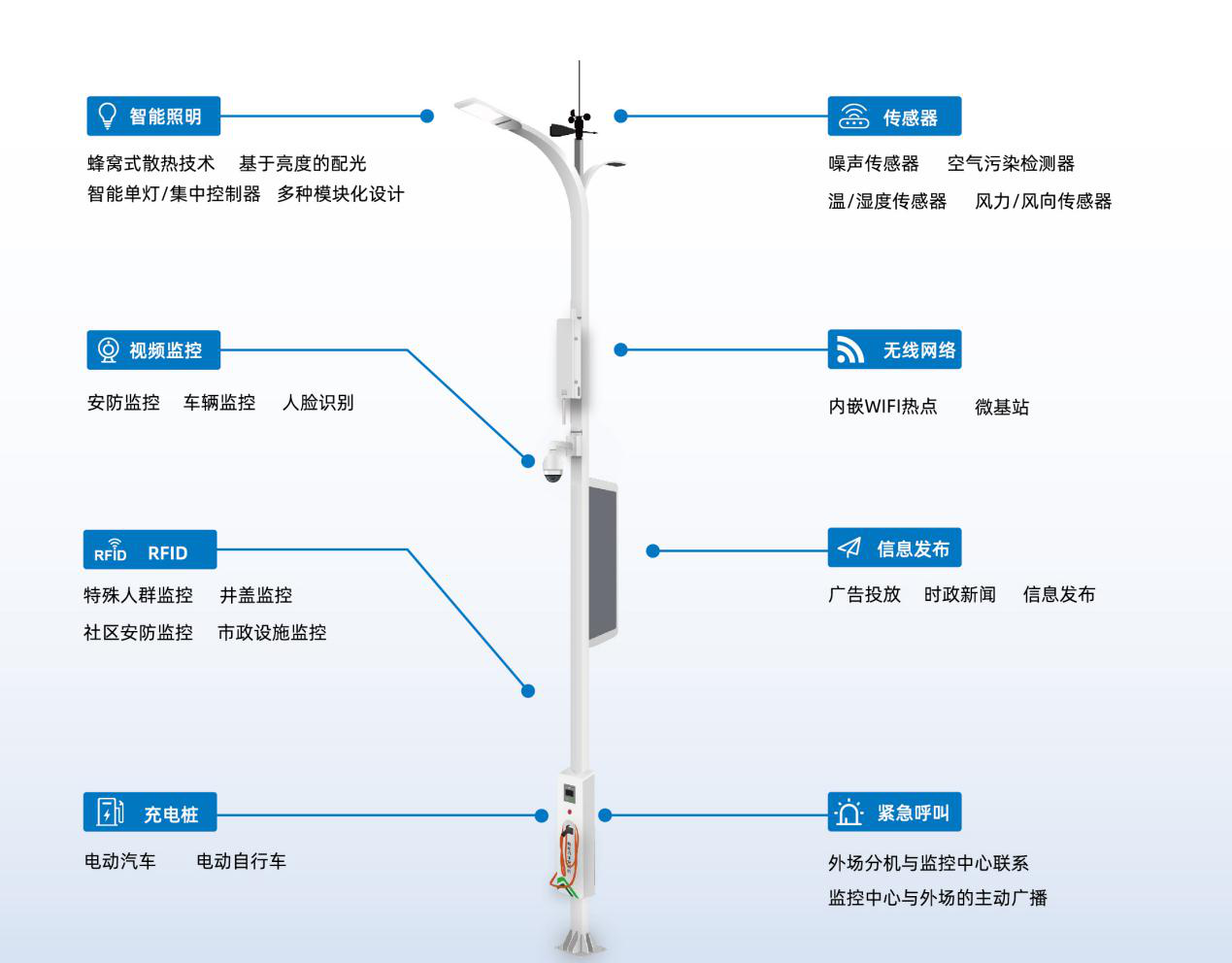 5G智慧路燈桿系統(tǒng)解決方案