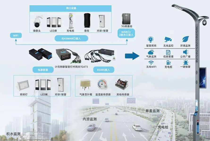 5G智慧燈桿網(wǎng)關(guān)高速公路路況監(jiān)測