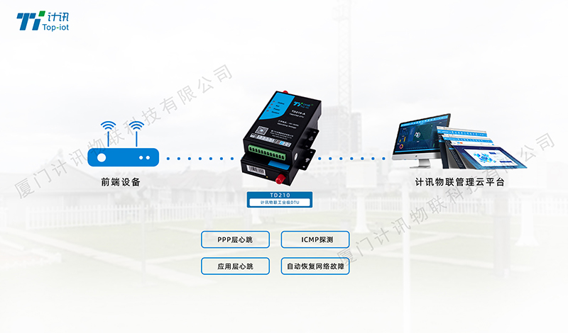 空氣質(zhì)量監(jiān)測DTU
