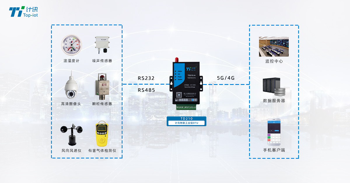 物聯(lián)網(wǎng)無線傳輸模塊