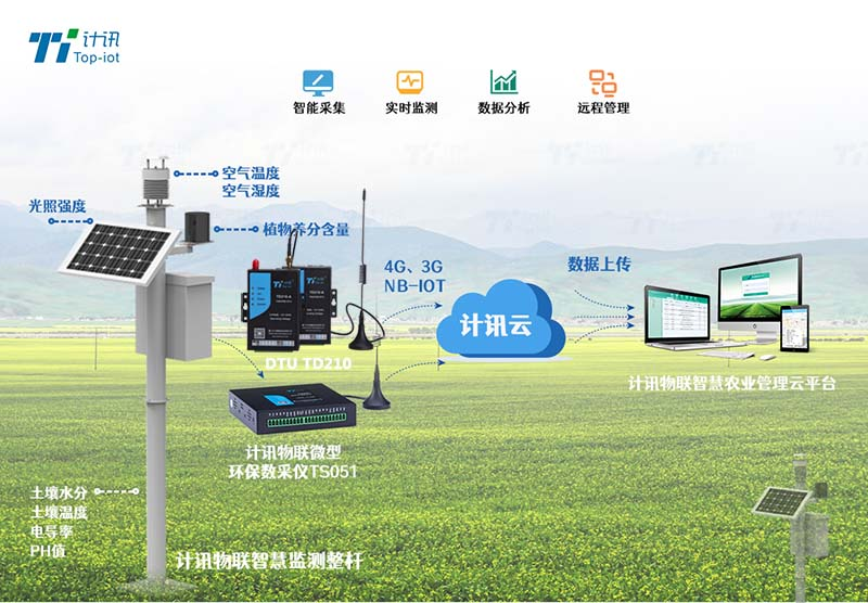 田間小氣象監(jiān)測系統(tǒng)