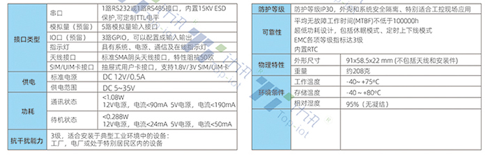 5G DTU TD210參數(shù)表