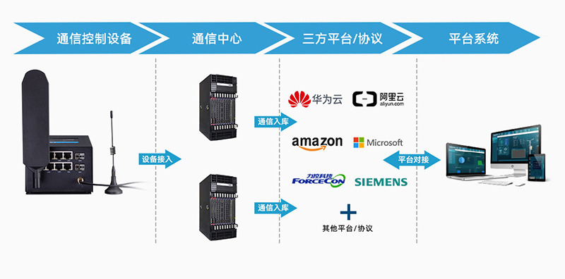 智慧合桿網(wǎng)關(guān)TG473功能