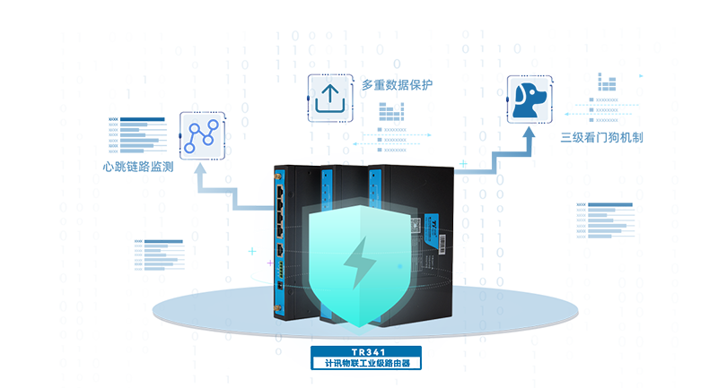 工業(yè)路由器 DHCP/靜態(tài)IP/PPPoE/3G/LTE連接