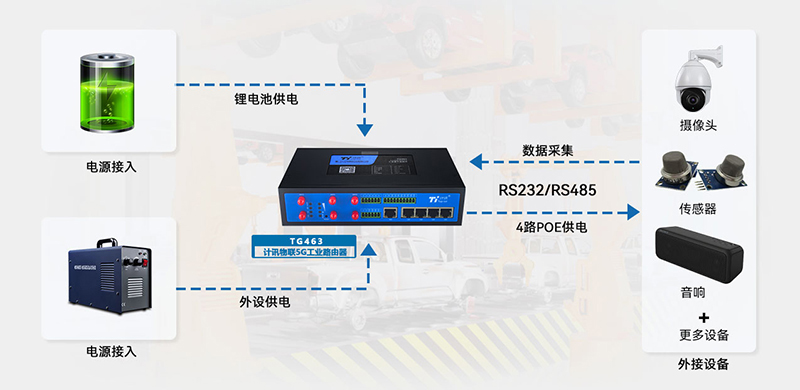 5g工業(yè)路由器
