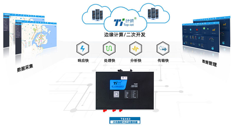 什么工業(yè)路由器可以連接plc
