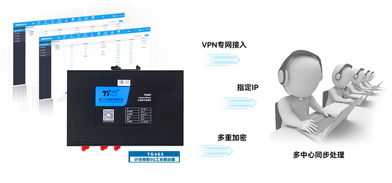 5g千兆工業(yè)vpn路由器