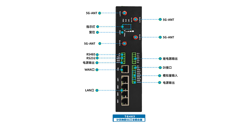工業(yè)路由器行業(yè)應(yīng)用優(yōu)勢 工業(yè)路由器行業(yè)應(yīng)用優(yōu)勢