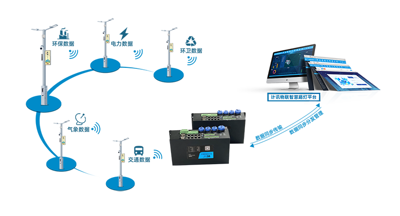 隧道照明方案拓?fù)鋱D