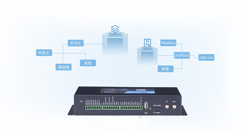 水庫(kù)監(jiān)測(cè)終端TY910