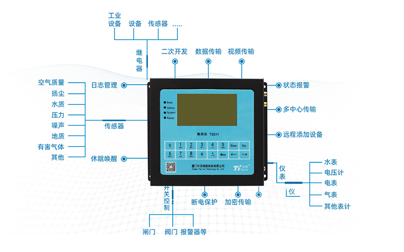 5G環(huán)保數(shù)采儀功能配置