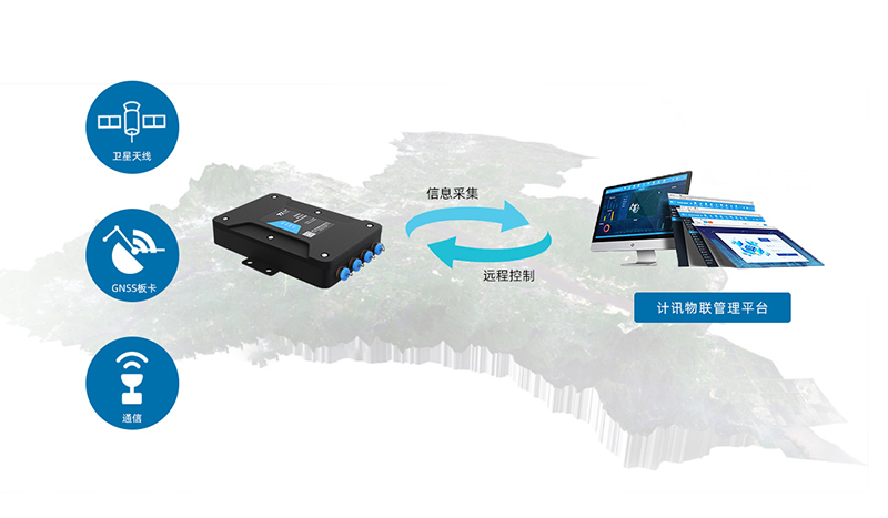 GNSS高精度定位終端機(jī)TN521危房監(jiān)測預(yù)警系統(tǒng)