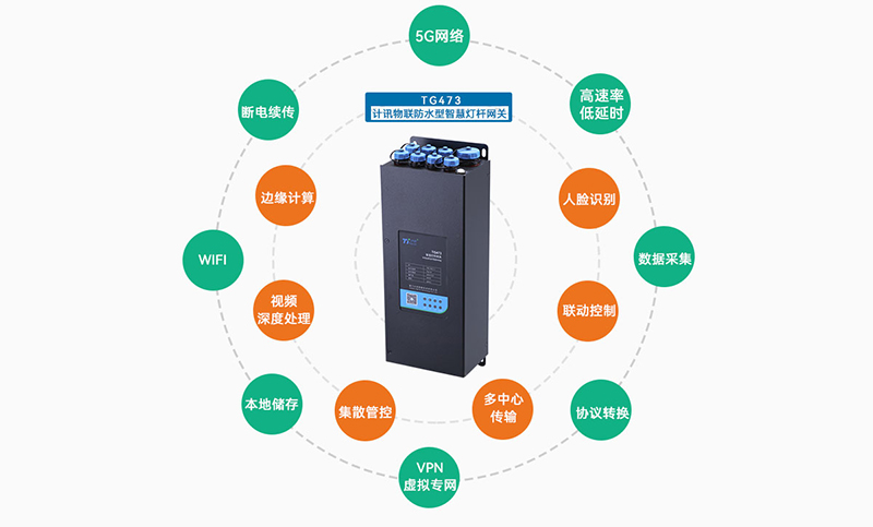 5G邊緣計(jì)算網(wǎng)關(guān)在多功能智慧路燈桿的應(yīng)用