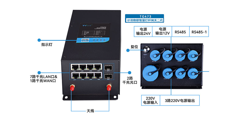 智慧燈桿網關接口對接