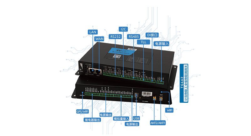 5G邊緣計算物聯(lián)網(wǎng)關