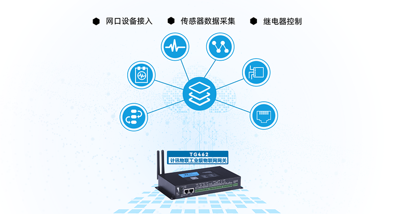 邊緣計(jì)算工業(yè)網(wǎng)關(guān)TG462應(yīng)用