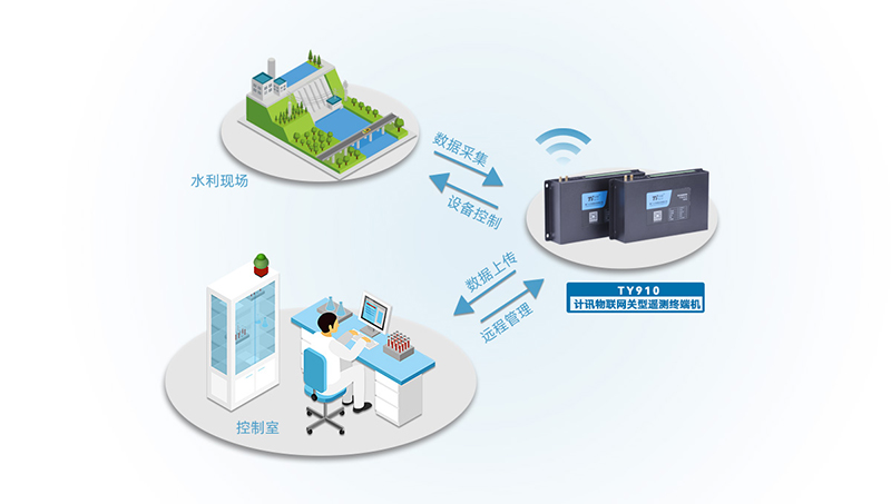 多功能視頻數(shù)據(jù)采集傳輸遙測終端機TY910