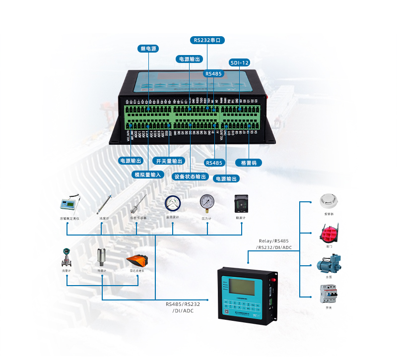 計(jì)訊物聯(lián)水利rtu TY511接口 計(jì)訊物聯(lián)水利rtu TY511接口