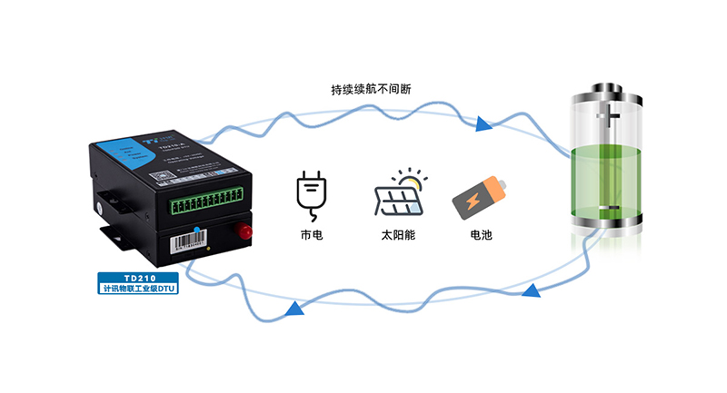 計訊物聯(lián)cat1無線數(shù)傳終端TD210功能優(yōu)勢 計訊物聯(lián)cat1無線數(shù)傳終端TD210功能優(yōu)勢